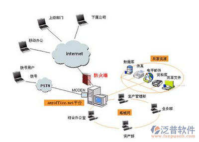 思道OA协同办公系统登录指南及技术支持