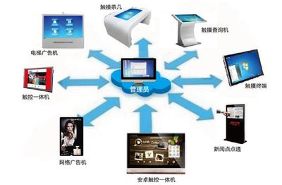 中银科技+嘉乐互动 共建智能触控全品牌产业生态链