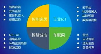 万亿级物联网市场的前进与破局之路 网络科技的技术开发引领变革